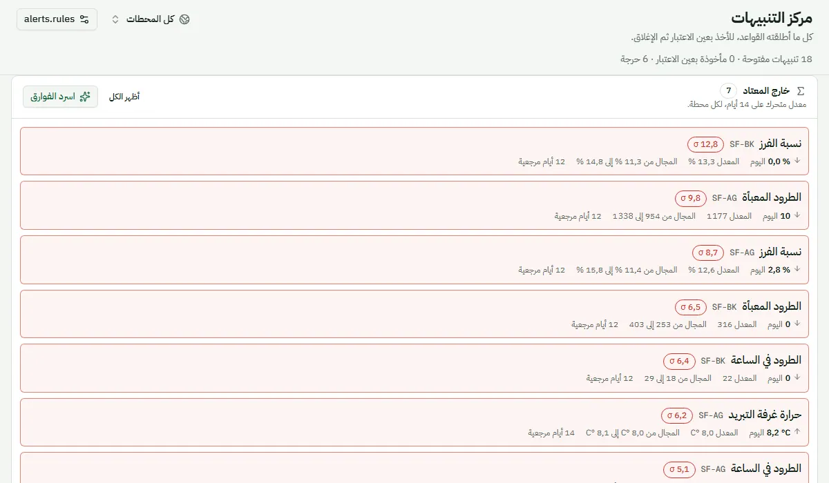 شاشة من Traceline: التنبيهات وموجز الصباح