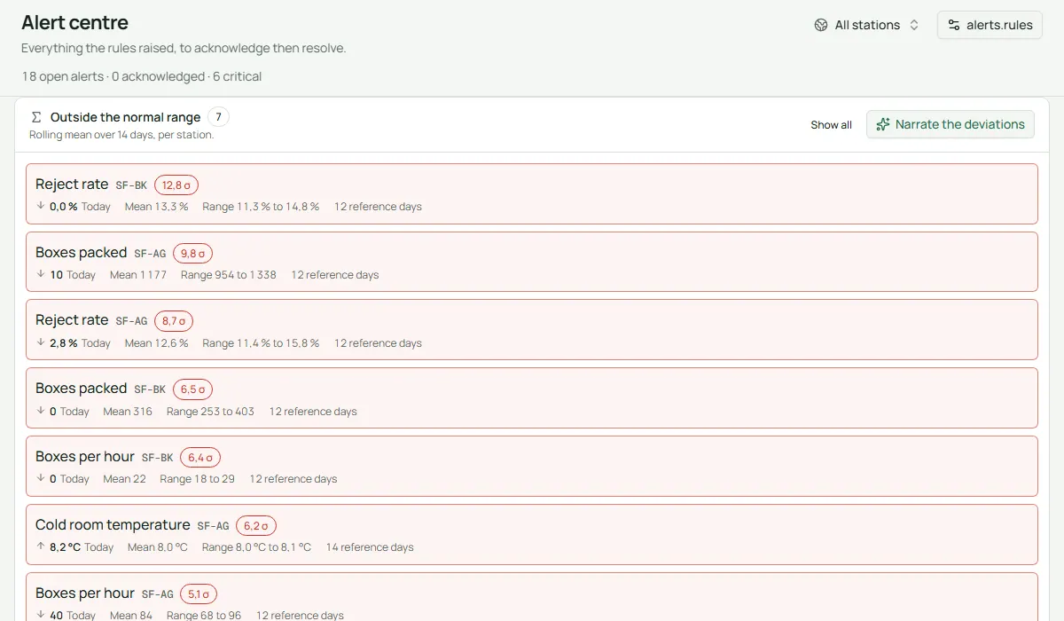 Traceline screen: Alerts and the morning briefing