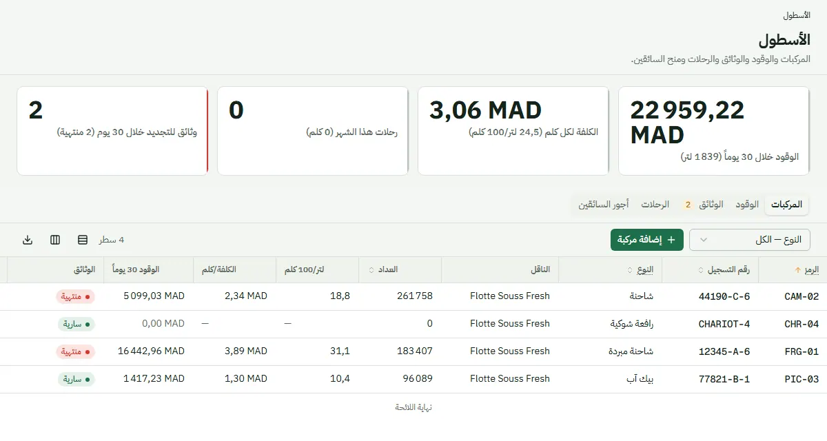 شاشة من Traceline: الأسطول والسائقون
