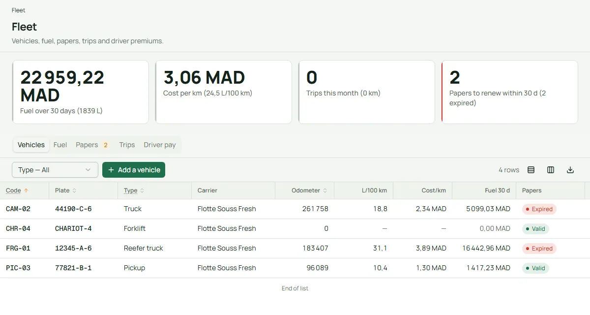 Traceline screen: Fleet and drivers