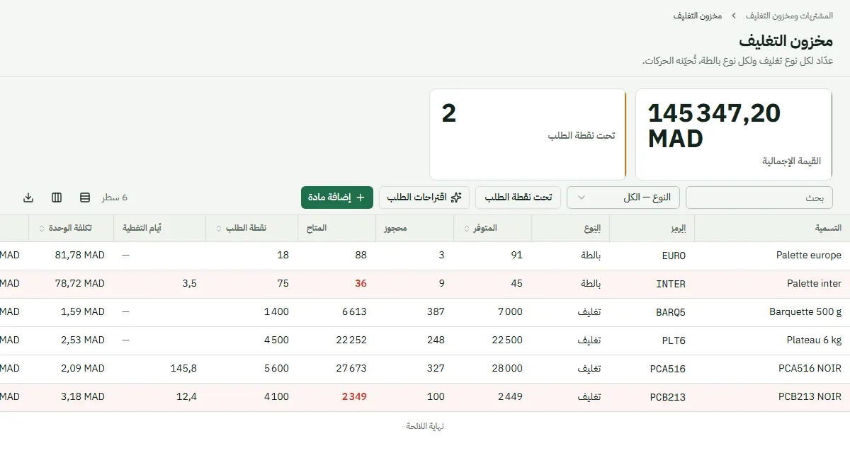 شاشة من Traceline: مواد التغليف والمشتريات
