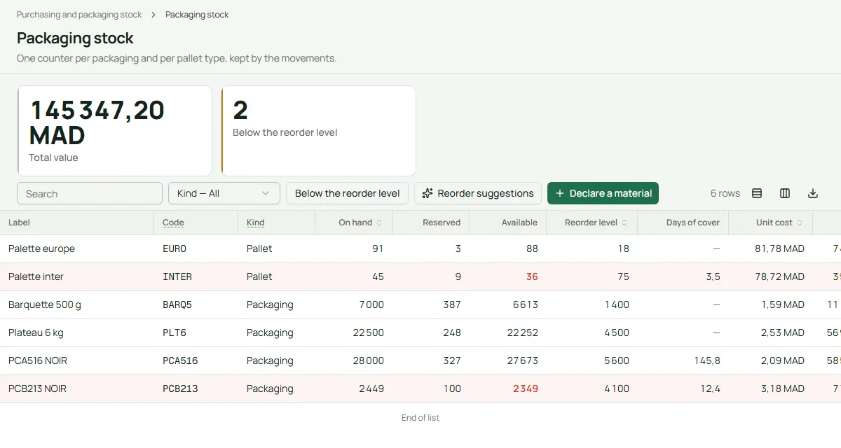 Traceline screen: Packaging and purchasing